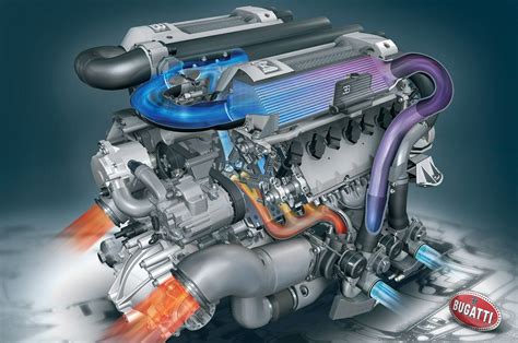 Most Powerful Car Engines: The Ultimate Guide To Raw Performance