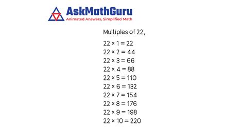 Multiples Of 22