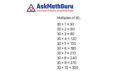 Multiples Of 30