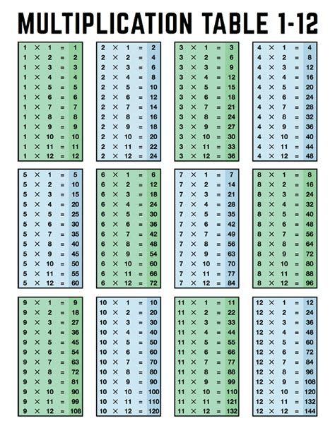 Multiplication Table 1 12