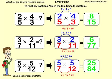 Multiplying And Dividing Fractions