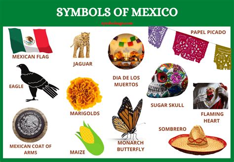 National Symbols Of Mexico