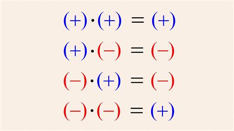Negative Minus Positive Equals