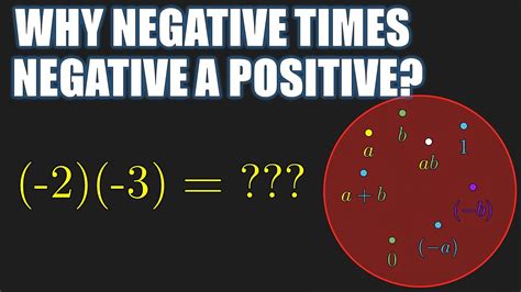 Negitive Times A Negitive