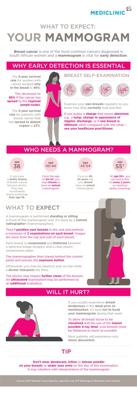 Night Before Mammogram