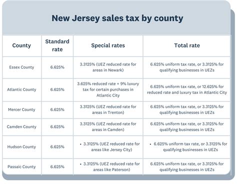 Nj Tax Sales