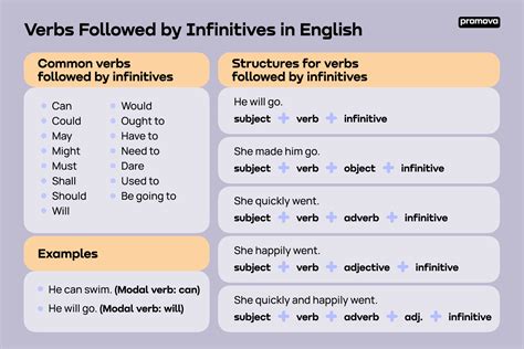 No Poder Infinitive