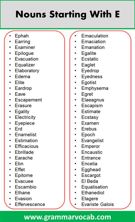 Nouns Starting With A