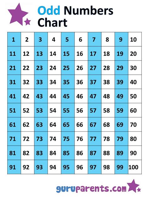 Odd Numbers From 1100