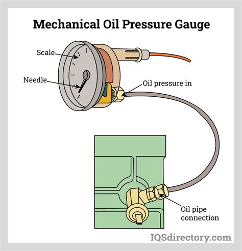 Oil Gauge