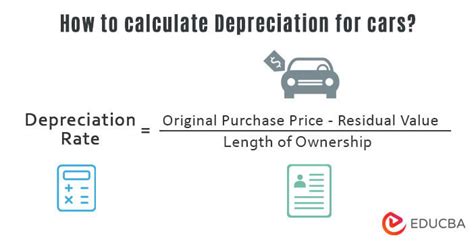 Old Car Depreciation