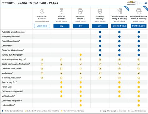 Onstar Pricing