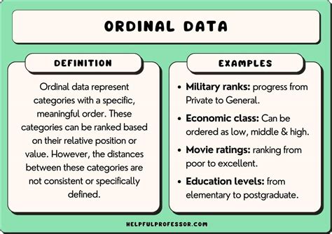 Ordinal Data Examples