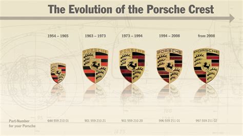 Origin Of The Porsche Logo: The Fascinating History Explained