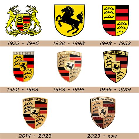 Origin Of Porsche Name