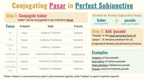 Pass In Subjunctive