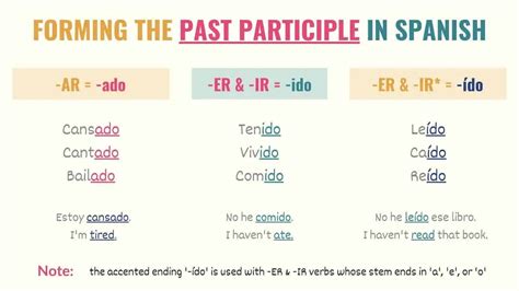 Past Participle In Spanish