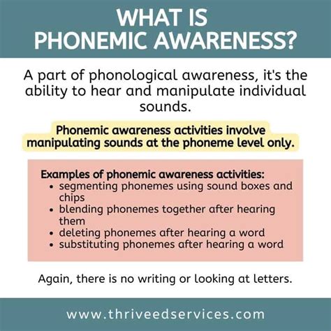 Phonemic Awareness Definition
