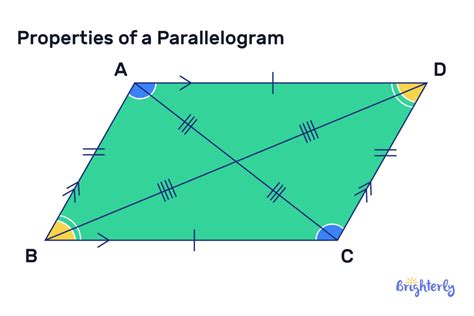Picture Of A Parallelogram