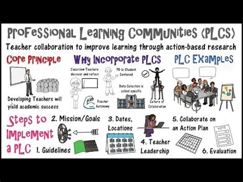 Plc Meaning Education