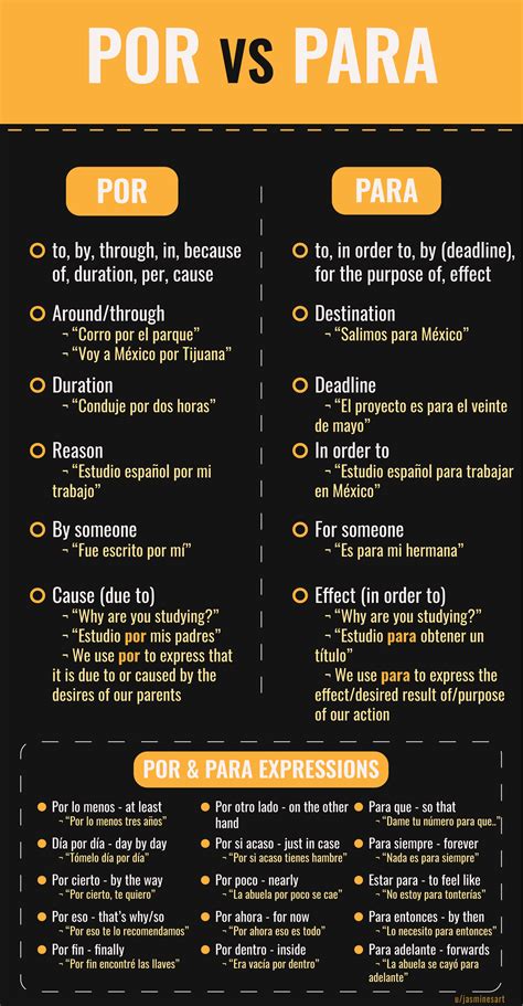 Por Vs Para