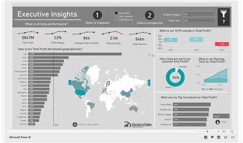 Power Bi Dashboard Example