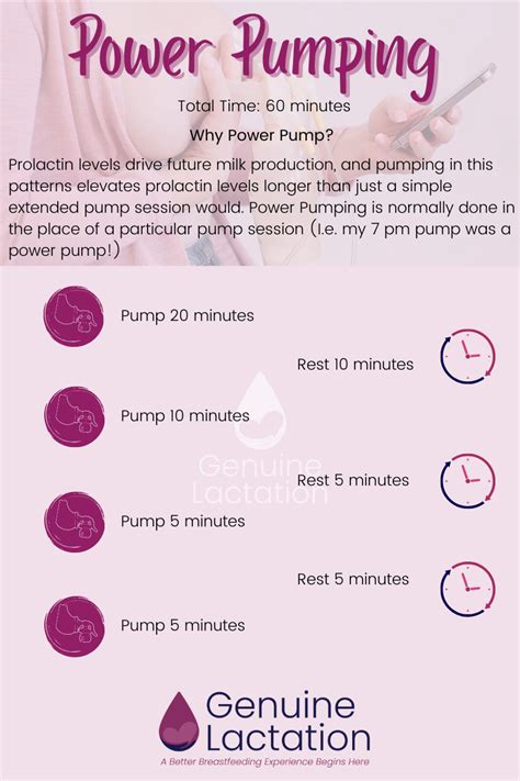 Power Pump Schedule