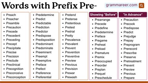 Pre Starting Words