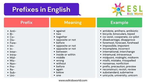 Prefix Of Disinfected