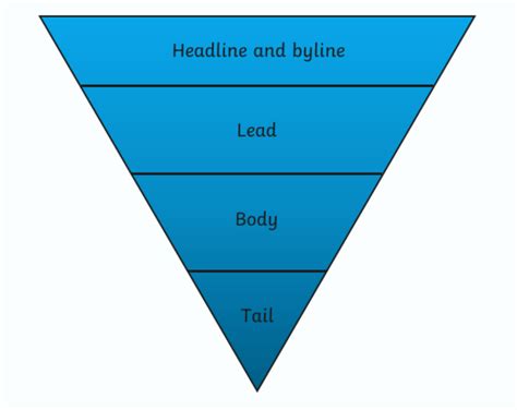 Pyramid Newspaper
