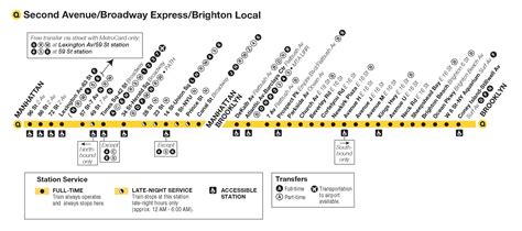 Q Line Stops