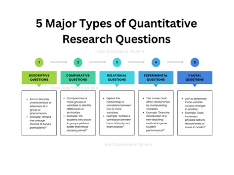 Quantitative Questions Examples