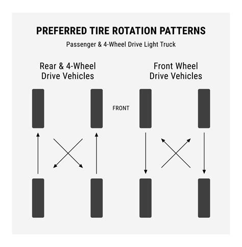 Radial Tire Rotation