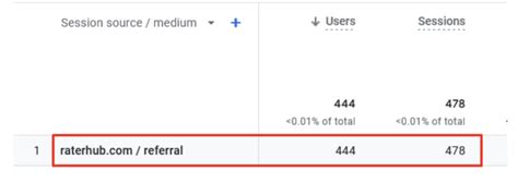 Raterhub Com Url
