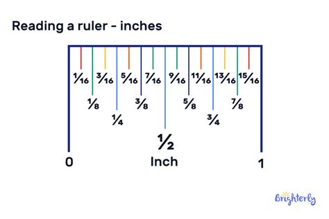 Reading With A Ruler