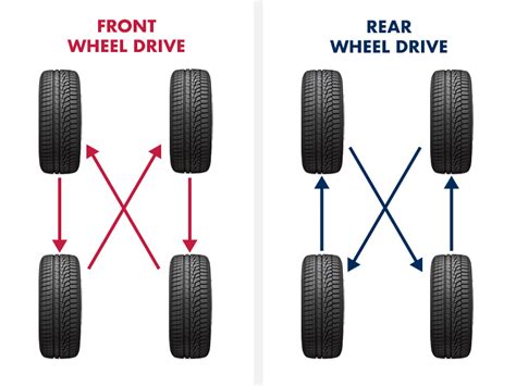 Rear Wheel Drive Tire Rotation: The Complete Guide