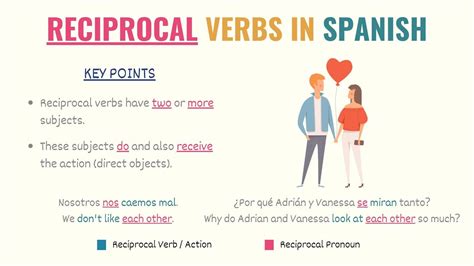 Reciprocity In Spanish