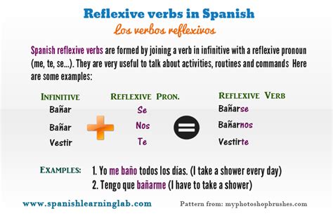 Reflexive Verbs Spanish Examples