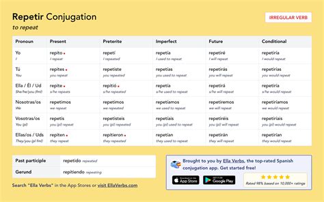 Repetir Preterite Conjugation