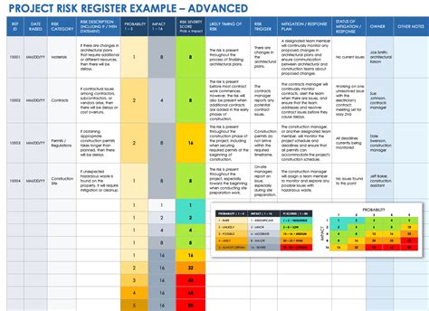 Risk Register Example