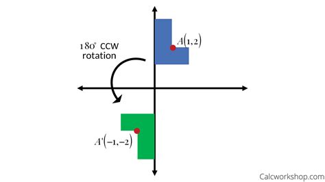 Rotation 180 Degrees Counterclockwise