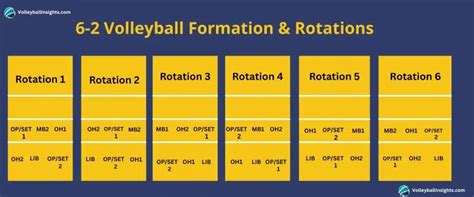 Rotation 6 2 Volleyball