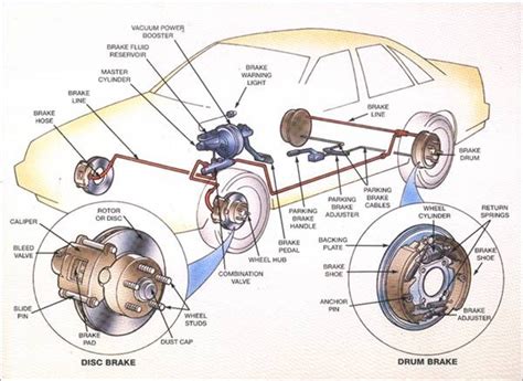 Rotors On A Car