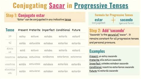 Sacar Preterite Conjugation