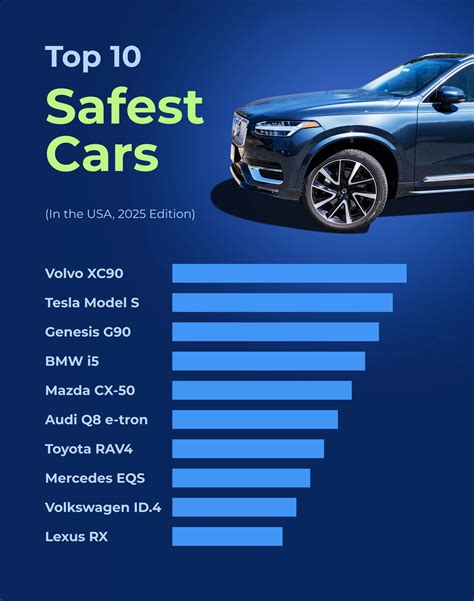 Safest Car Of 2025