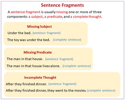 Sample Fragment Sentences