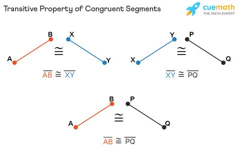 Segments That Are Congruent