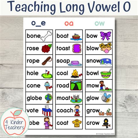 Short Vowel O