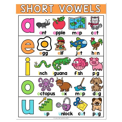 Short Vowel Sounds