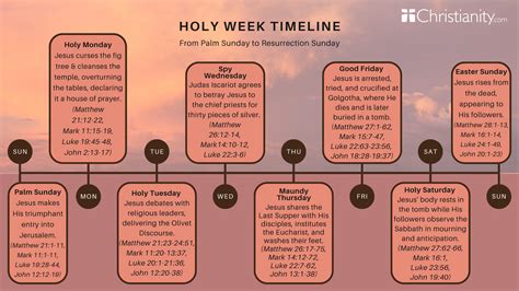 Significance Of Holy Week